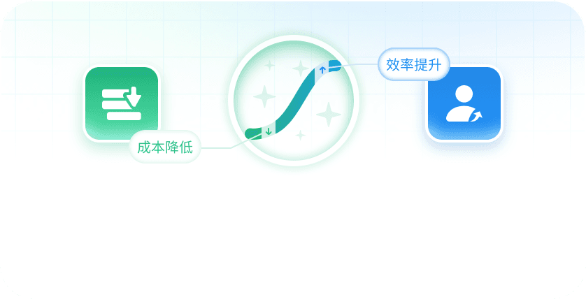 成本与效率双重优化