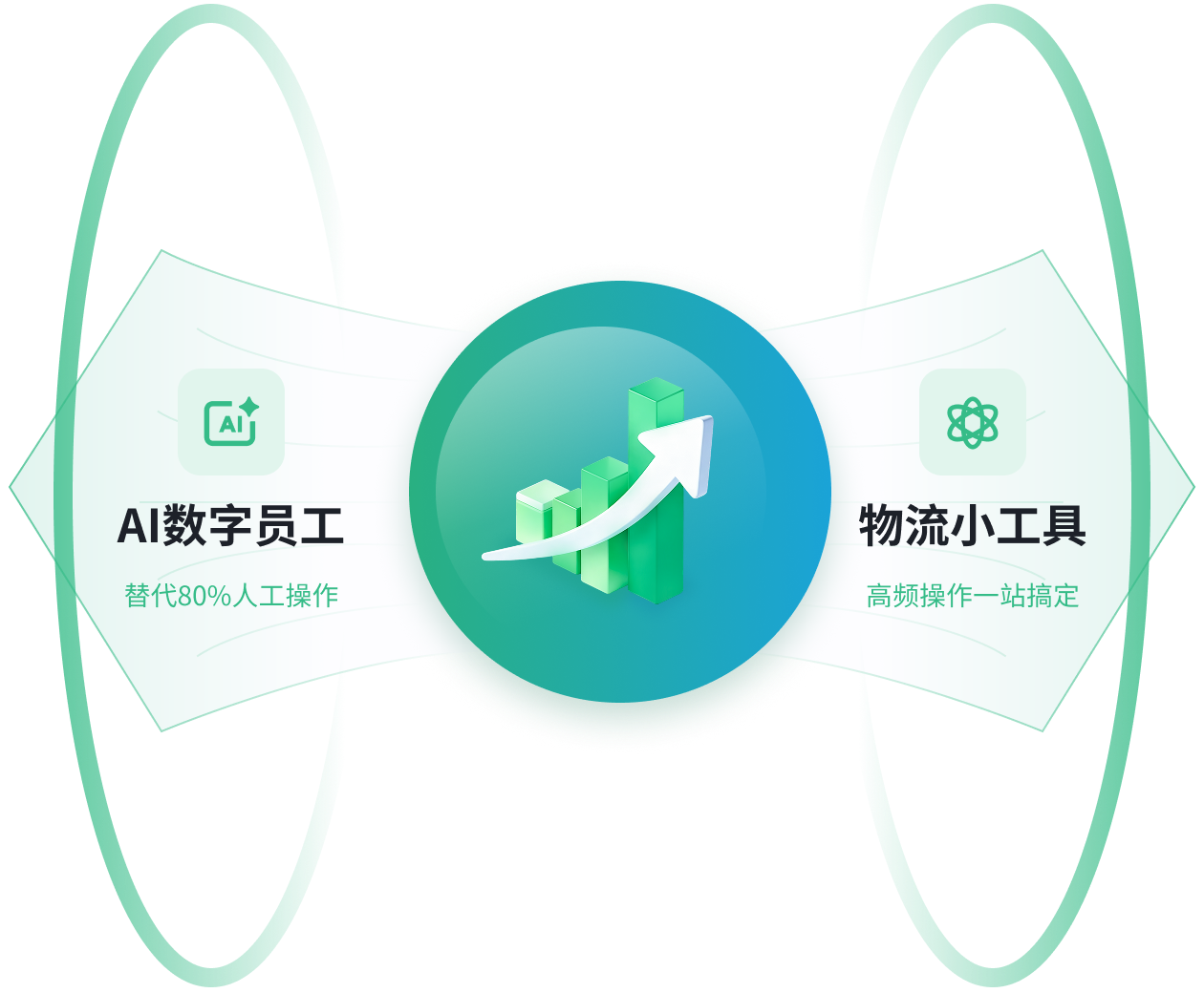 核心工具示意图